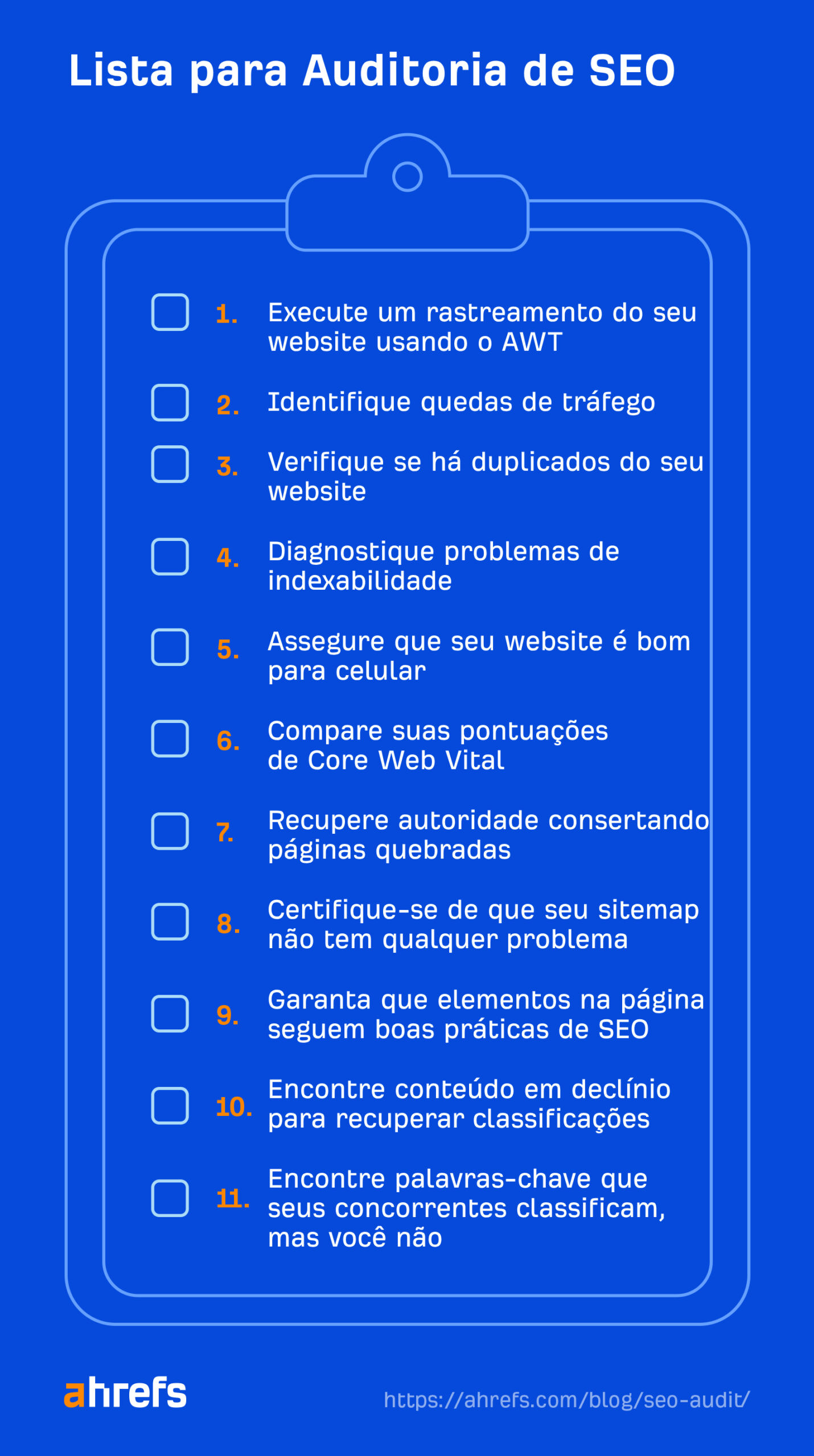 Ahrefs' SEO audit checklist

