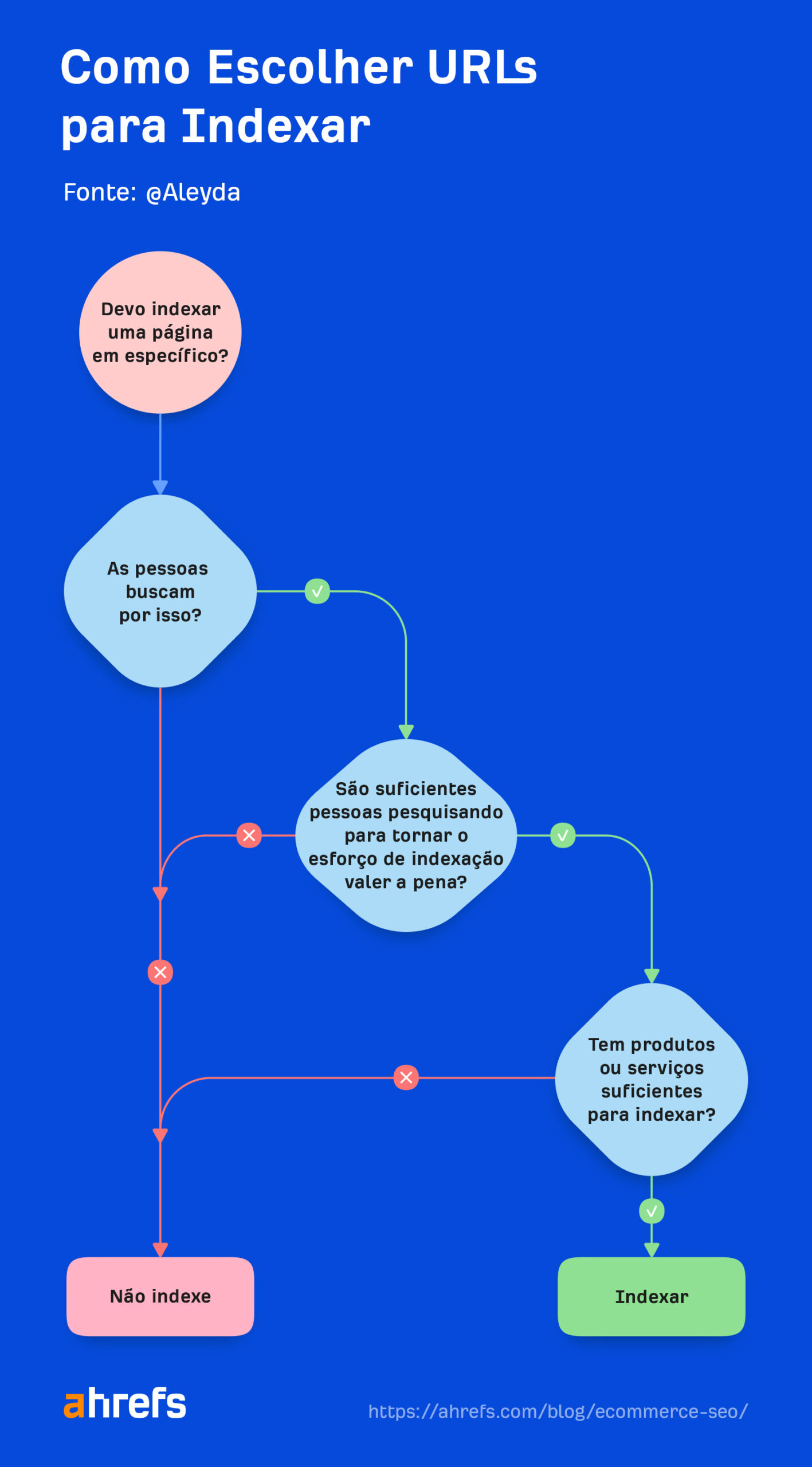 How to choose which faceted URLs to index
