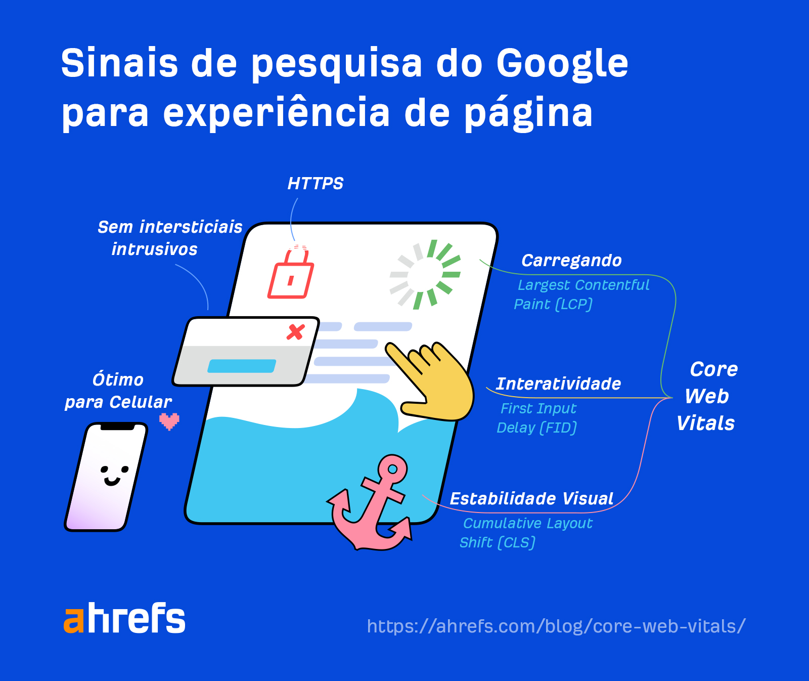 Google's Page Experience signals