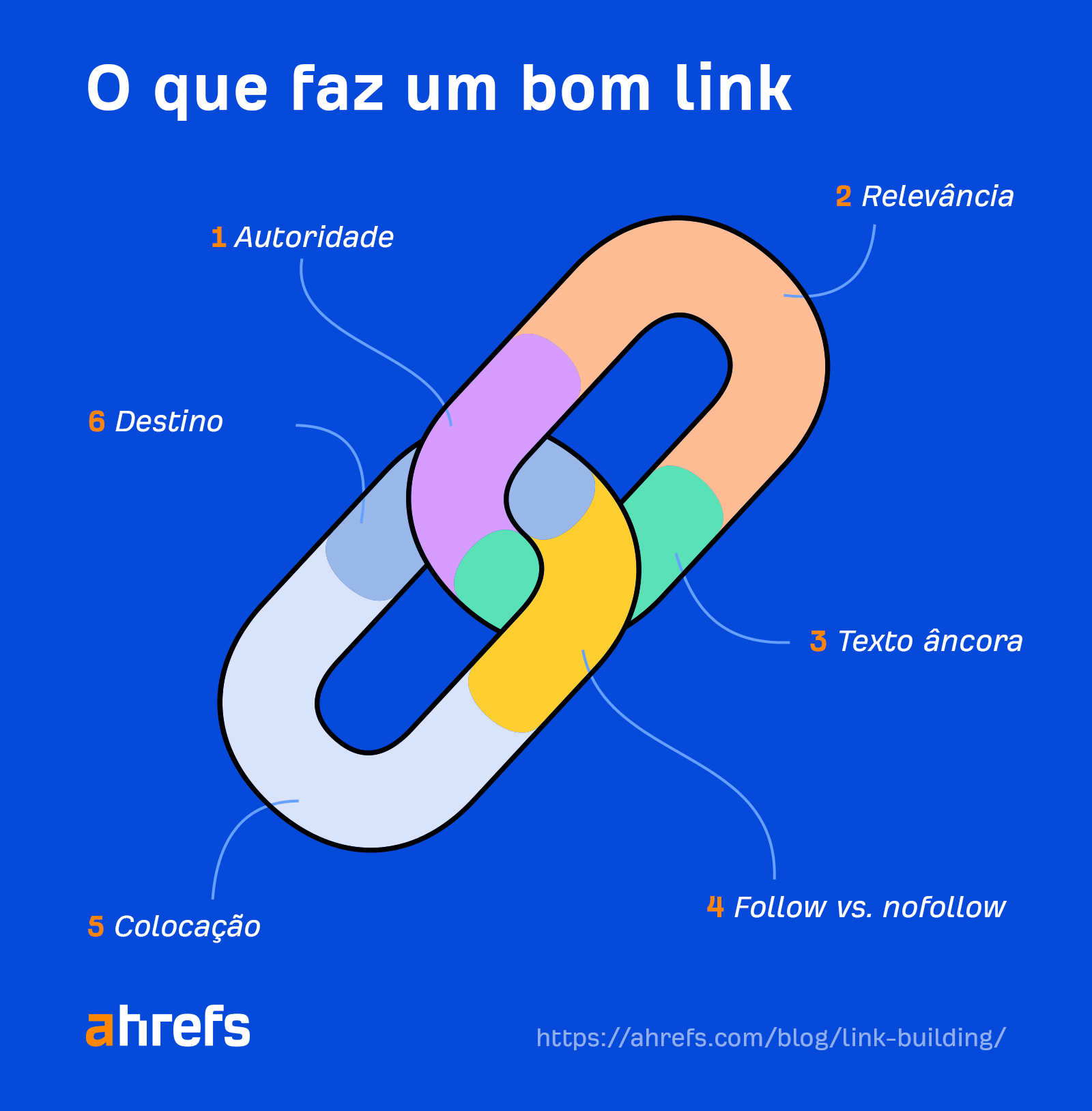 What makes a good link