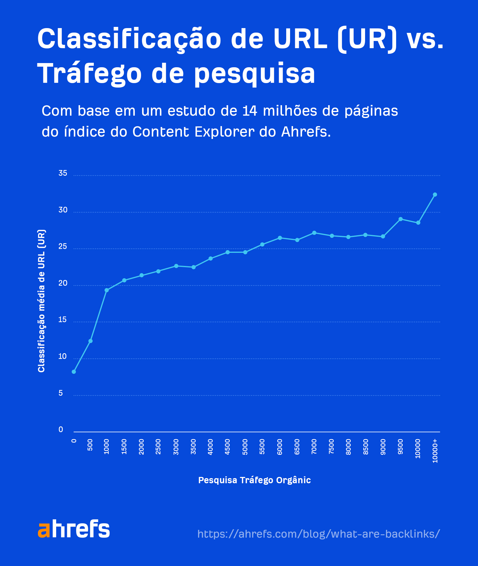 UR Rating vs. search traffic