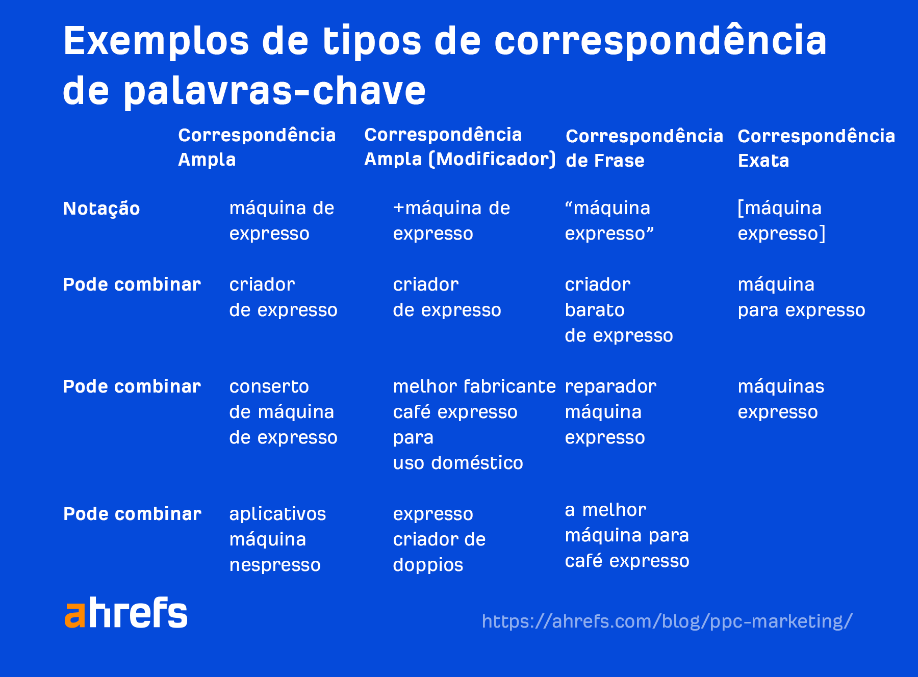 Examples of keyword match types