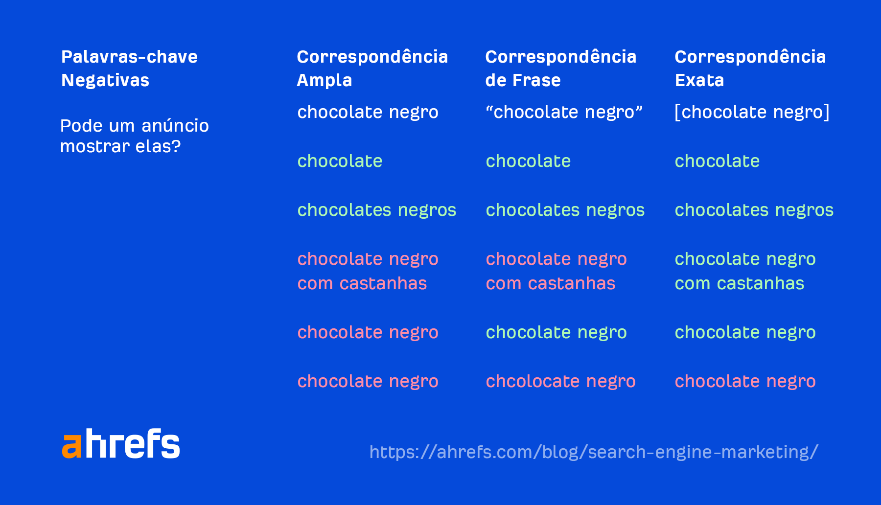 How to use negative keyword match type in Google Ads