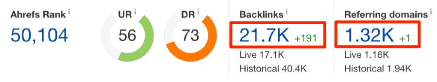 linkable asset backlink profile
