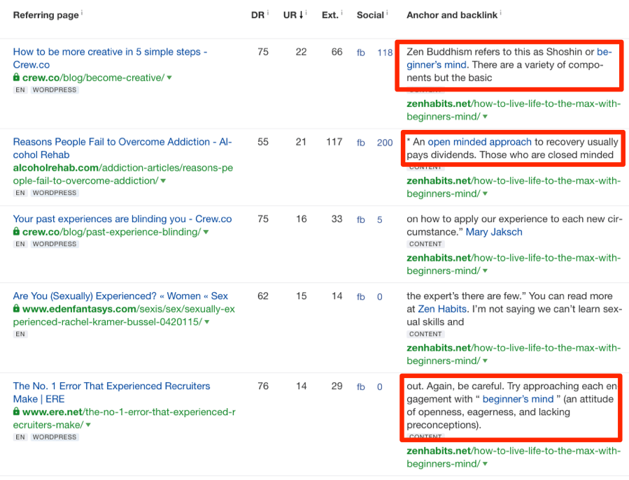 anchors backlinks zenhabits
