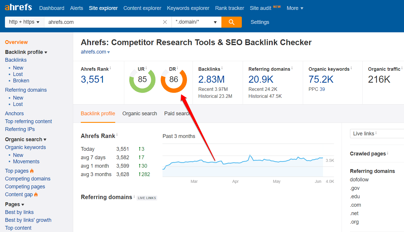 ahrefs domain rating