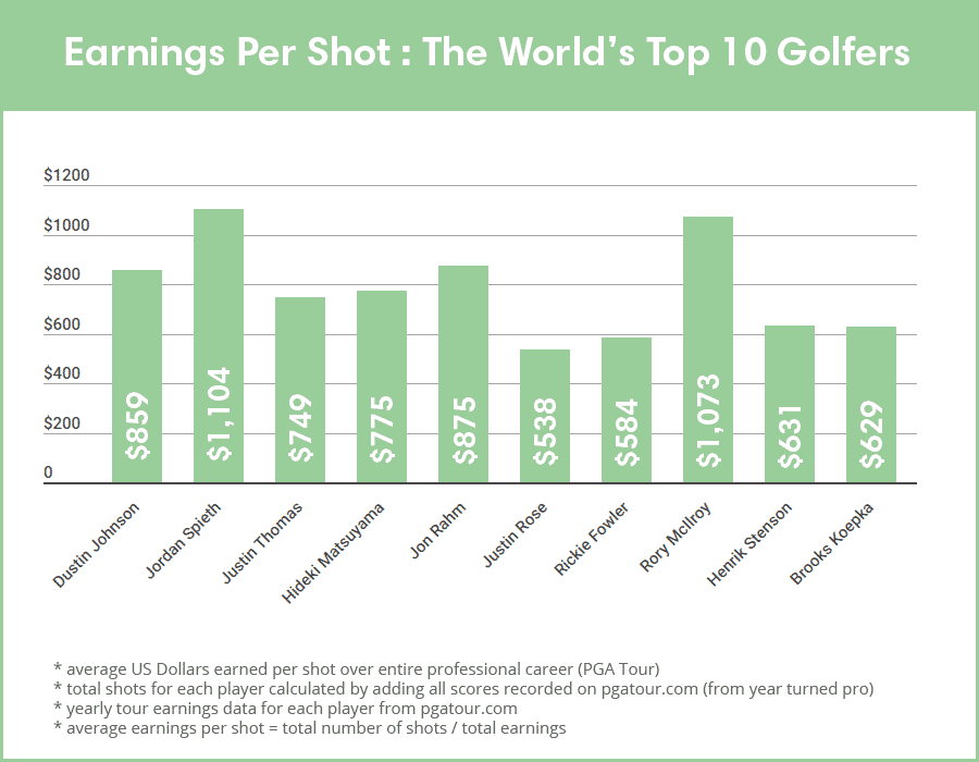 earnings per shot2