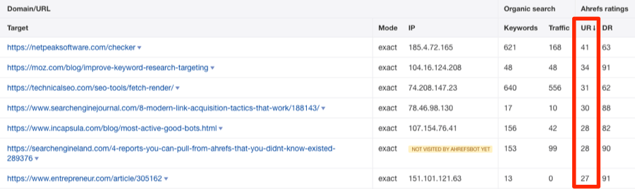 batch analysis url rating sort