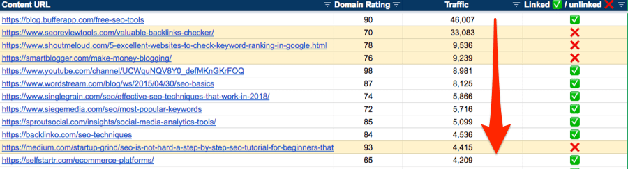 google sheet unlinked pages traffic desc