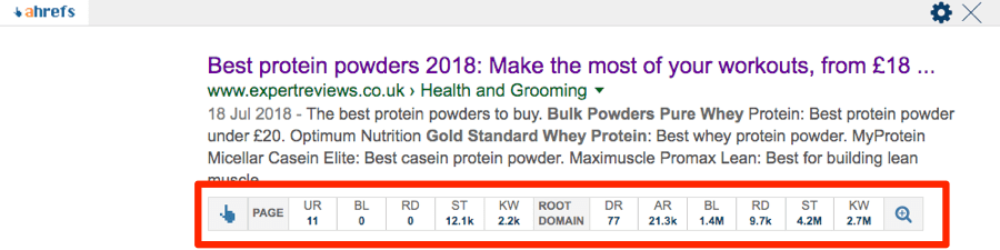 ahrefs metrics serps