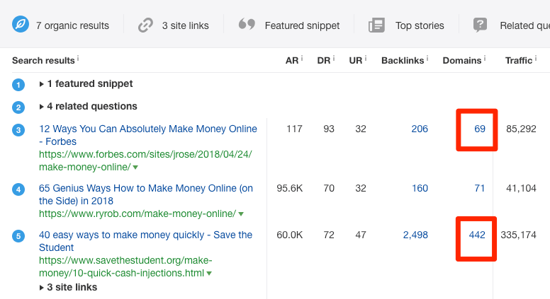 make money online serp