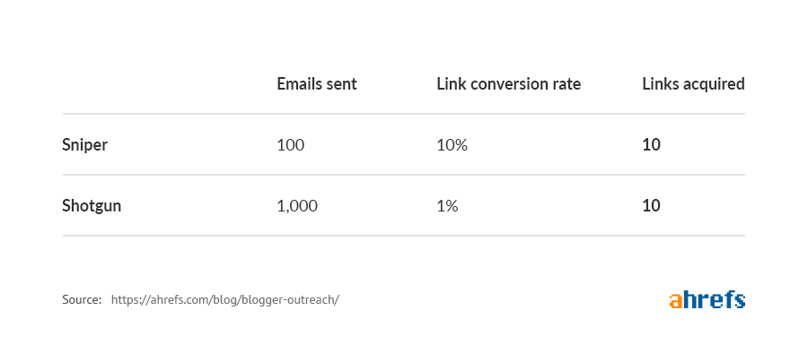 sniper vs shotgun table