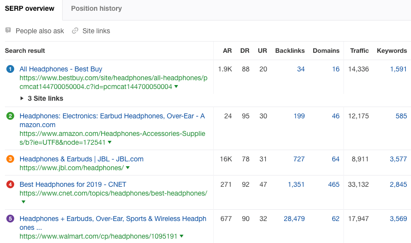 top ranking pages for headphones