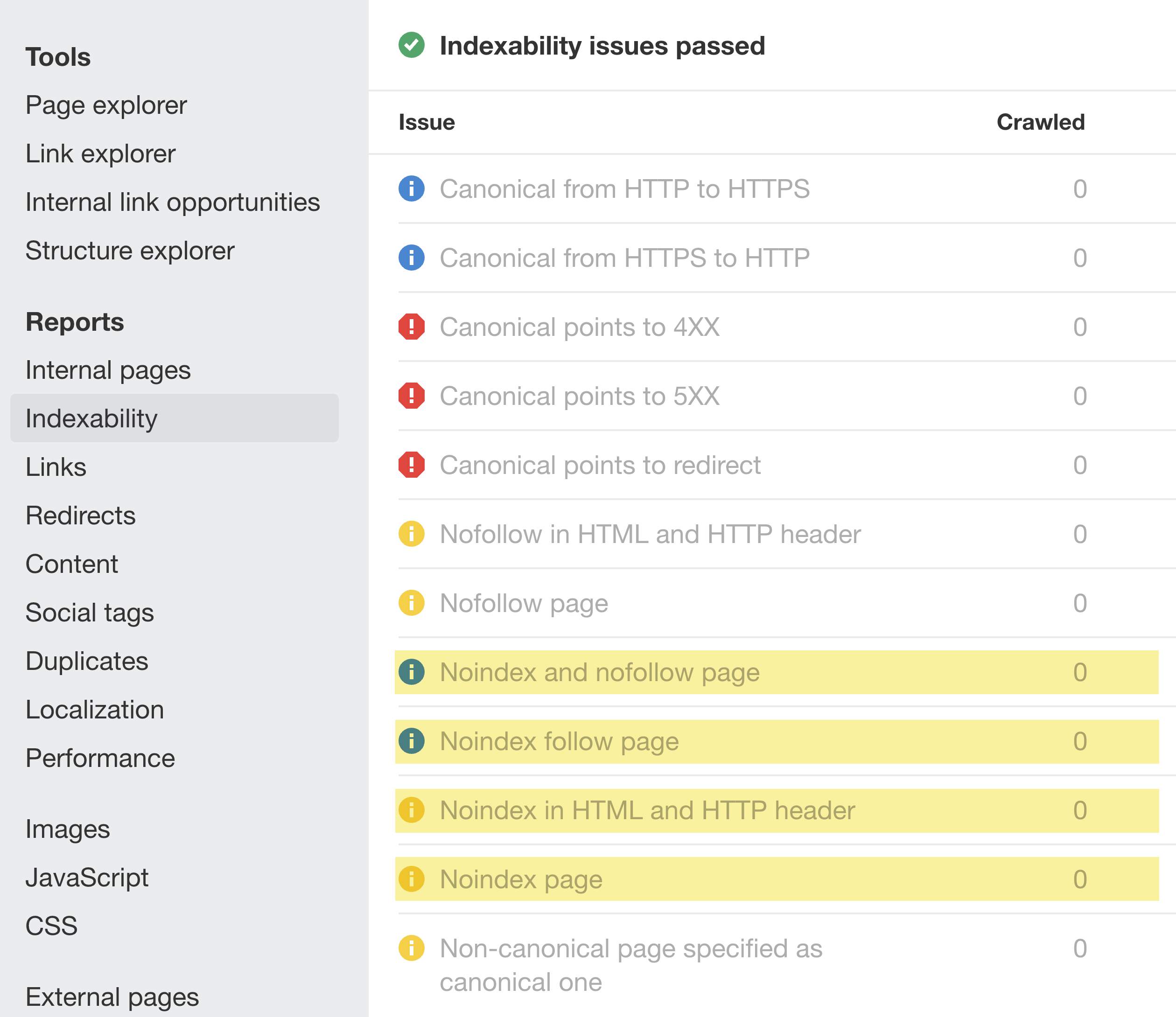 Indexability report in Ahrefs Site Audit