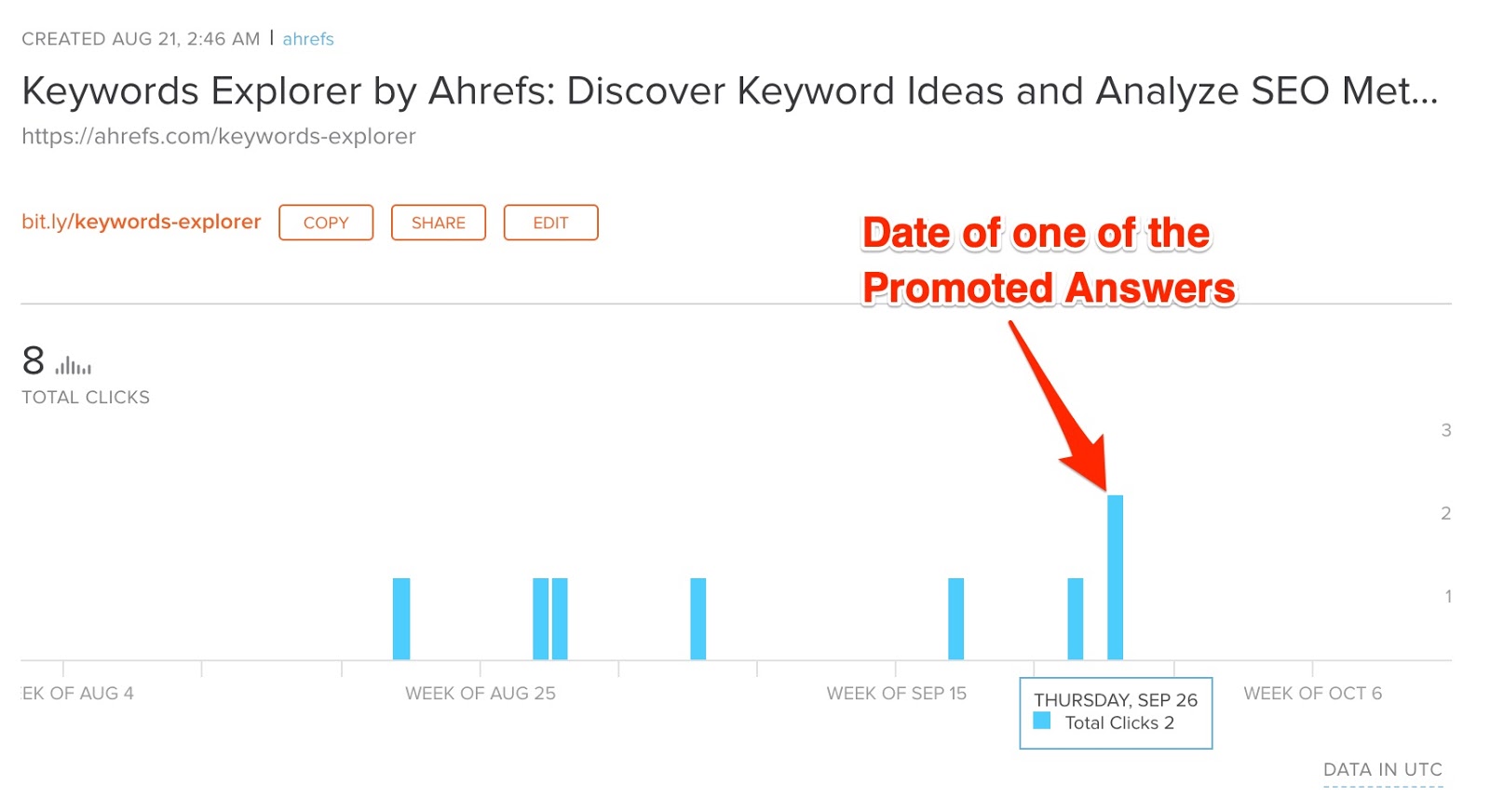 Bitly Bitlink Management