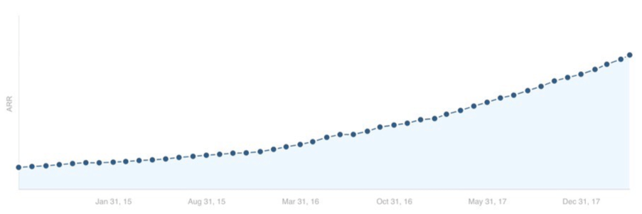 How We Grew Traffic to Ahrefs Blog by 1136 and Got Thousands of Paying Customers 2