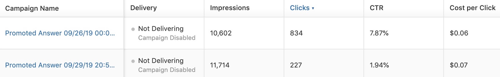 Quora Ads Manager Quora 1