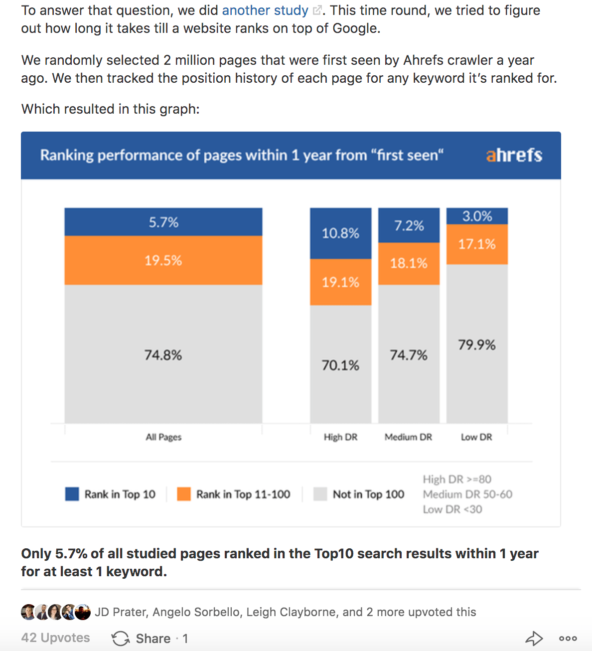 Si Quan Ong s answer to How long will it take a new website to rank in Google Quora