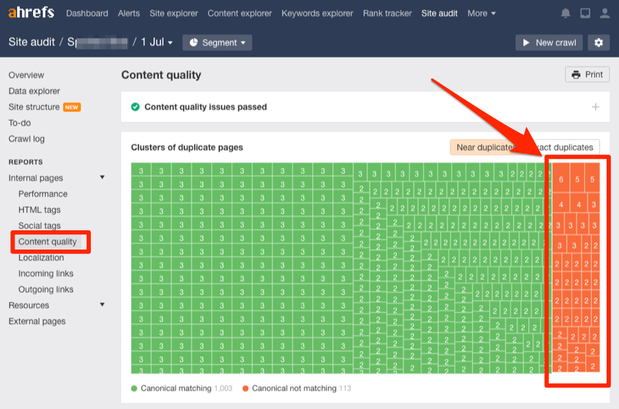 ahrefs site audit duplicates without canonical