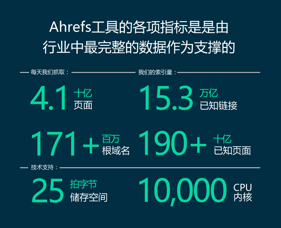 ahrefs statistics dark 1