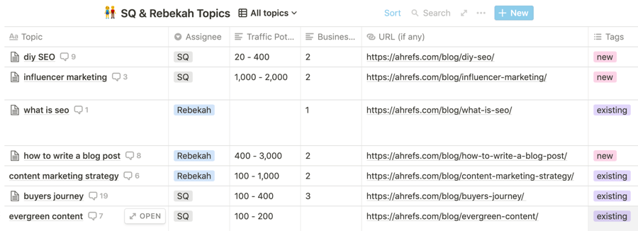 blog topics notion