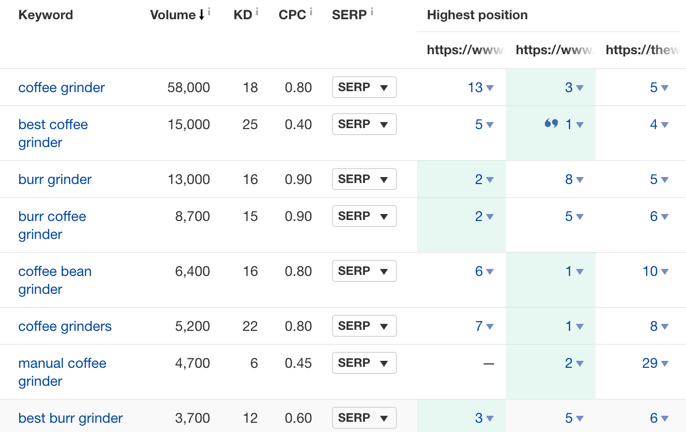 content gap keywords 1