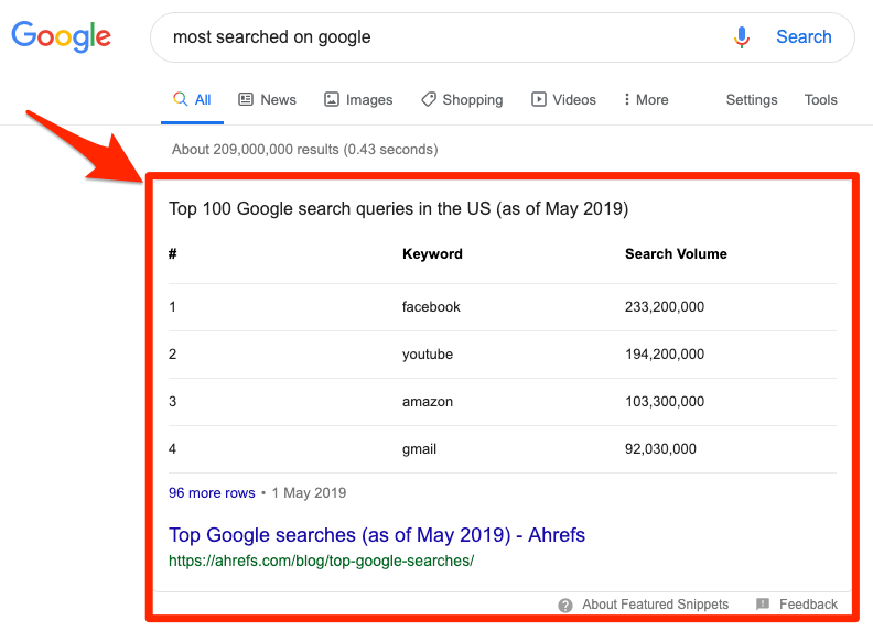 featured snippet