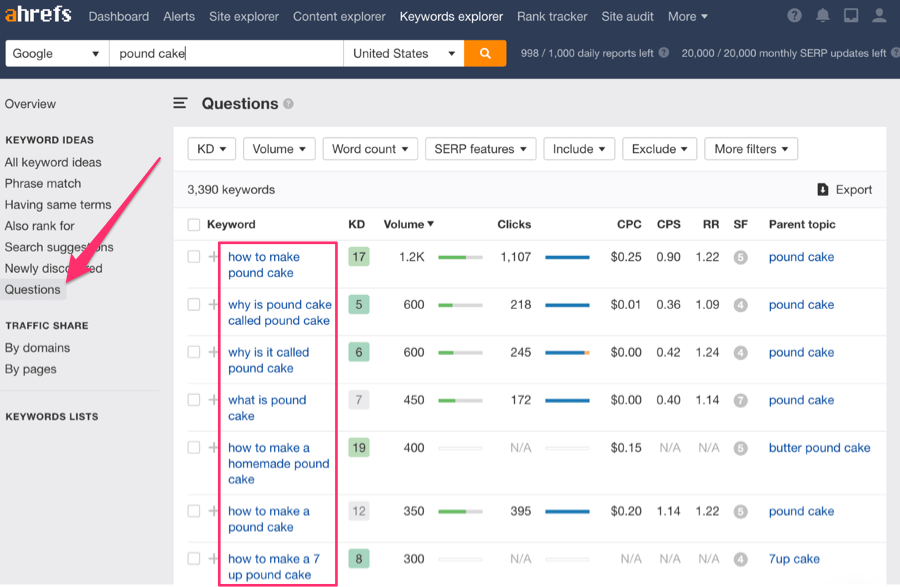 keywords explorer pound cake