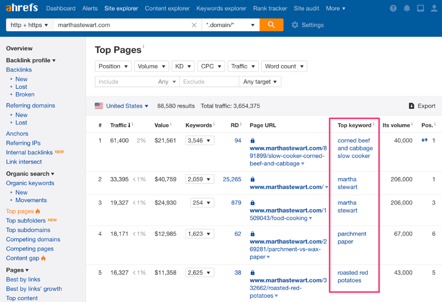 marthastewart toppages