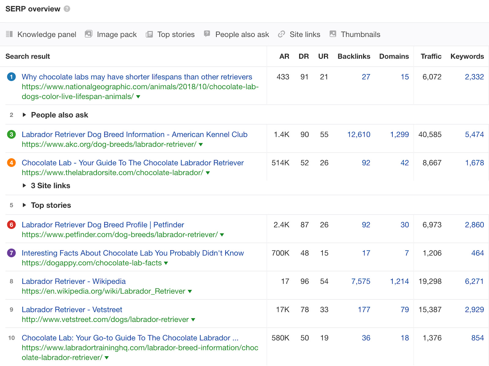 Keywords Explorer 2 2