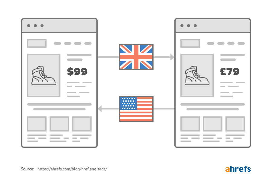 hreflang image