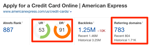 american express seo metrics