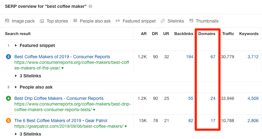 domains serp overview