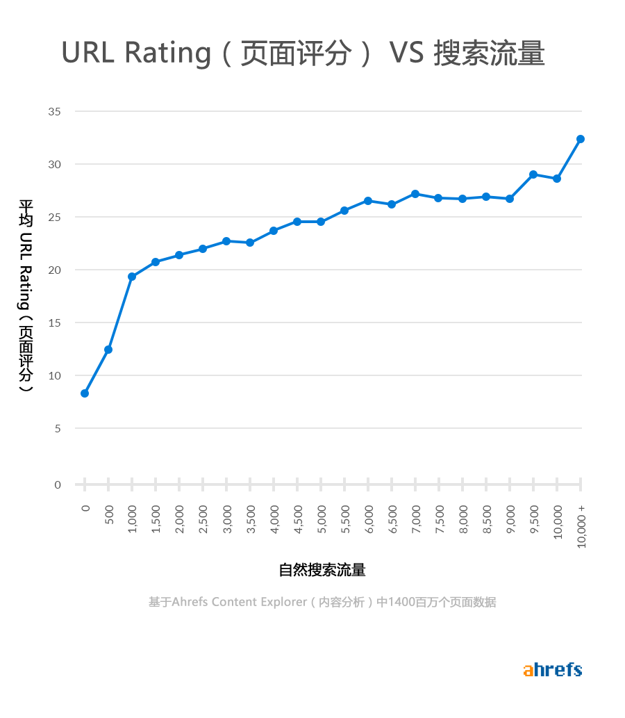 Ur vs search traffic 1