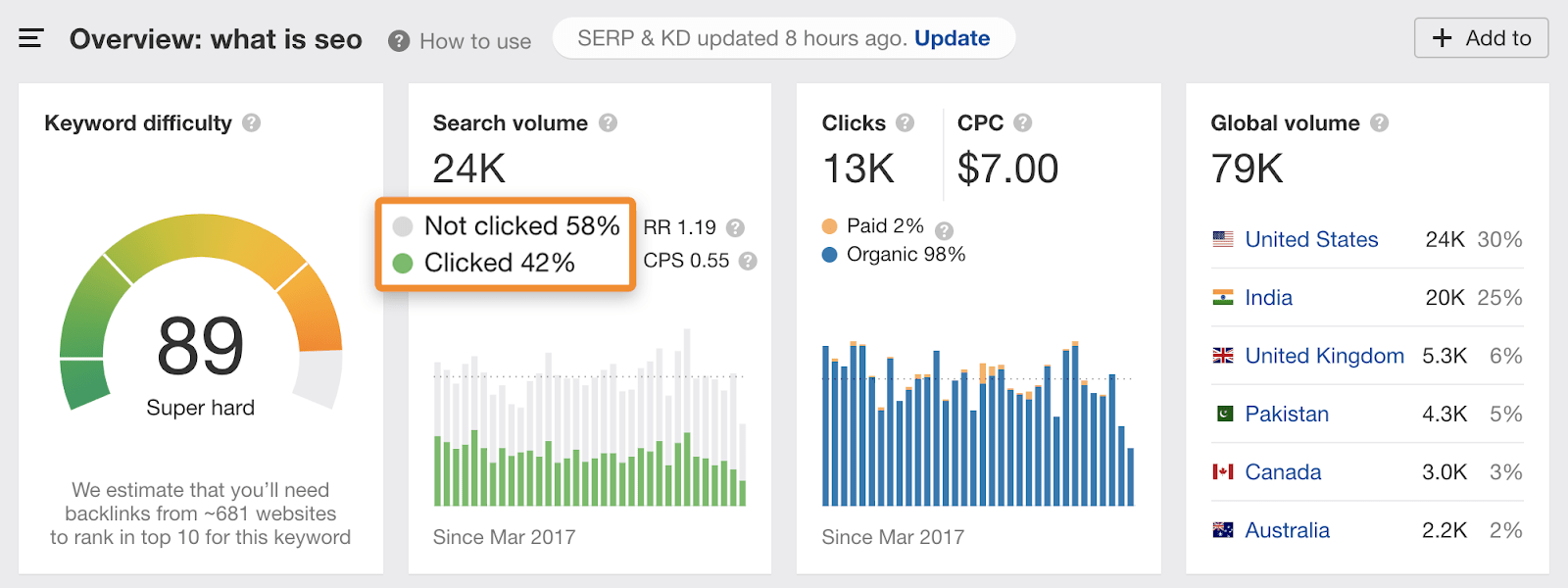 6 what is seo clicks 1