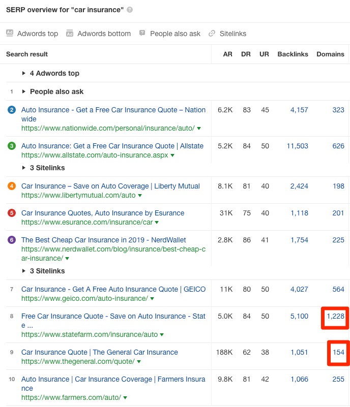 car insurance serp 1