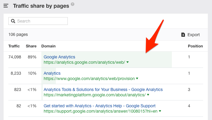 ctr google analytics keywords explorer