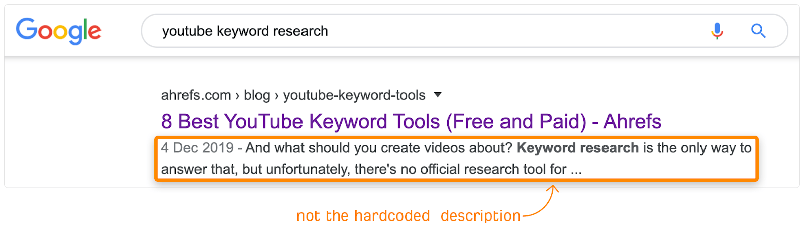 Google search results for "youtube keyword research". Ahrefs result highlighted with a descriptive snippet about keyword research.