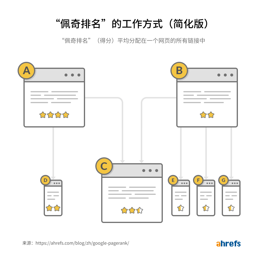 how pagerank works cn