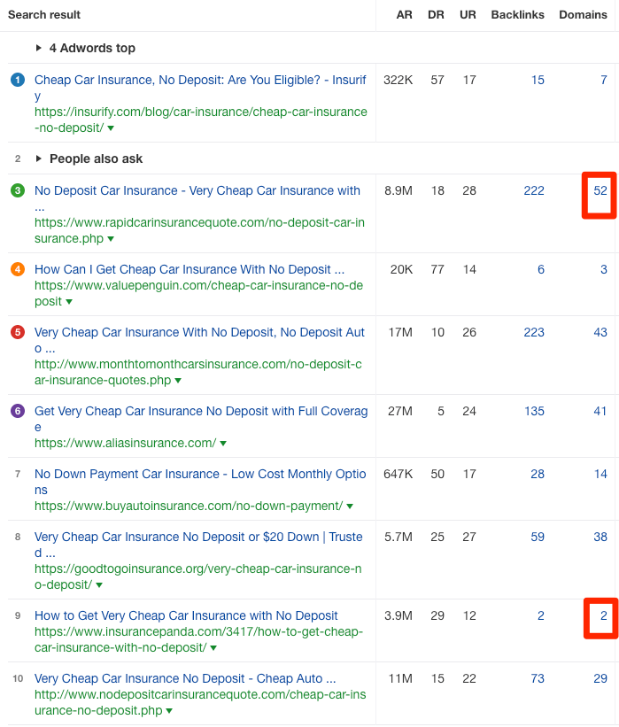 very cheap car insurance no deposit