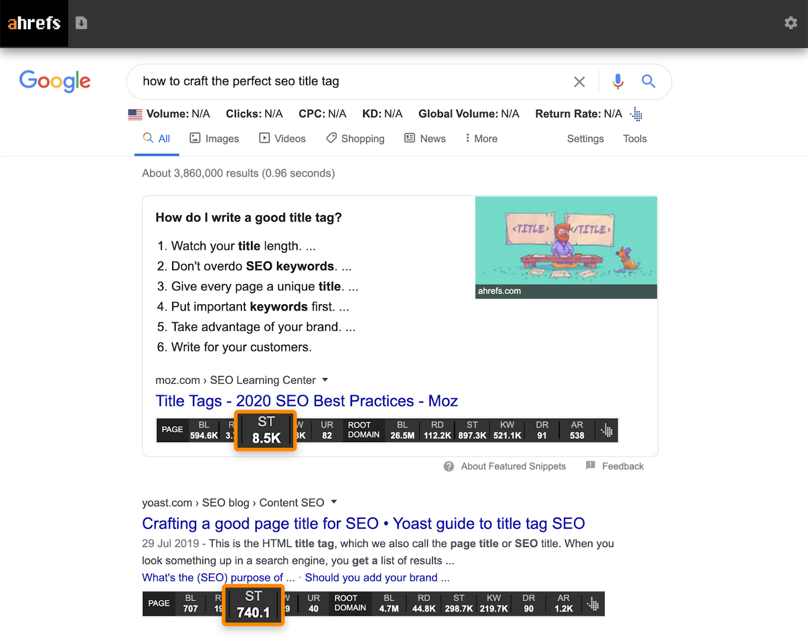 5 top ranking pages traffic