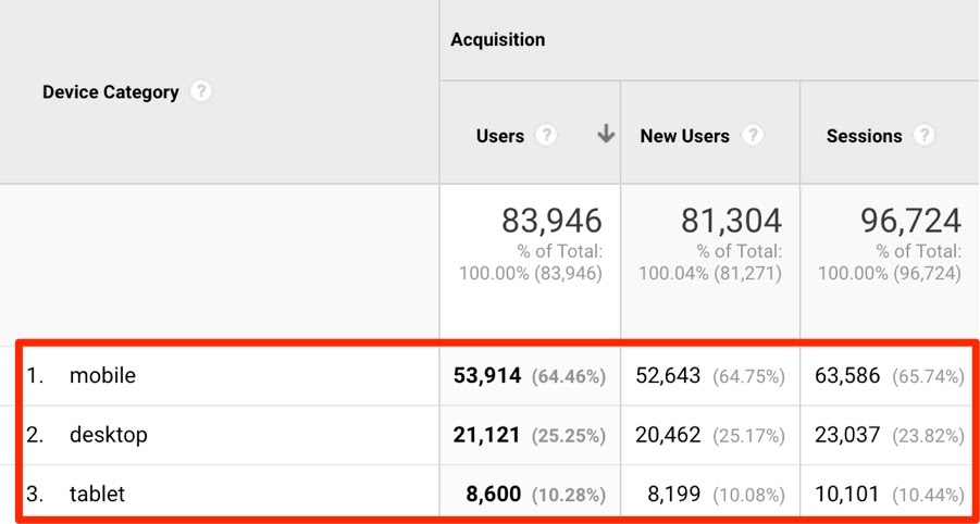 google analytics