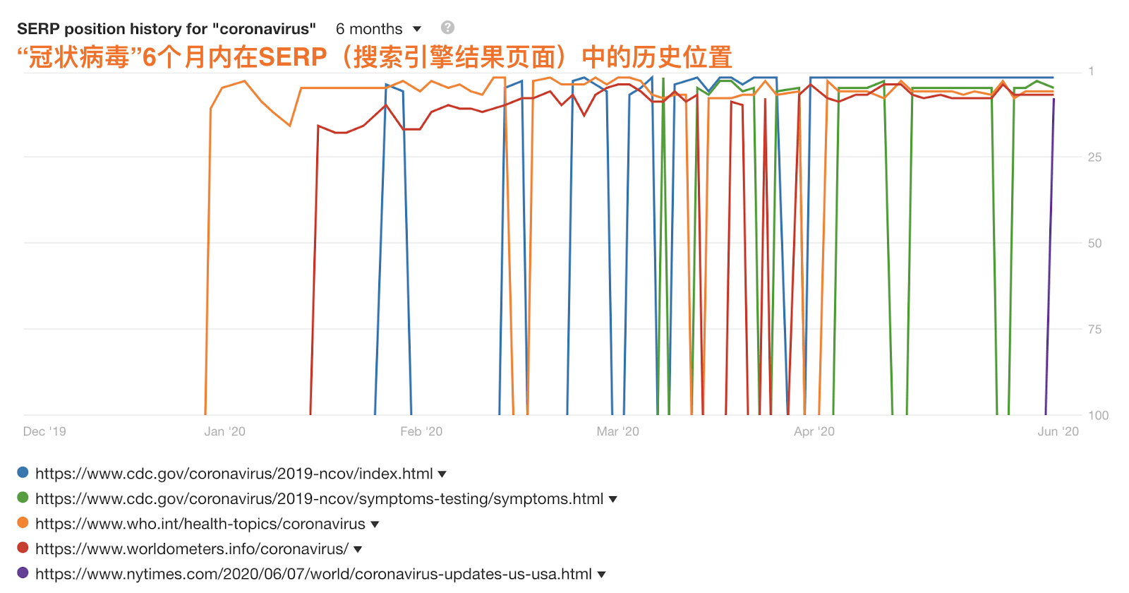 serp history graph