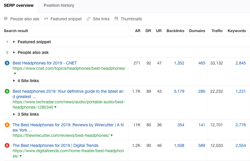 top ranking pages for best headphones