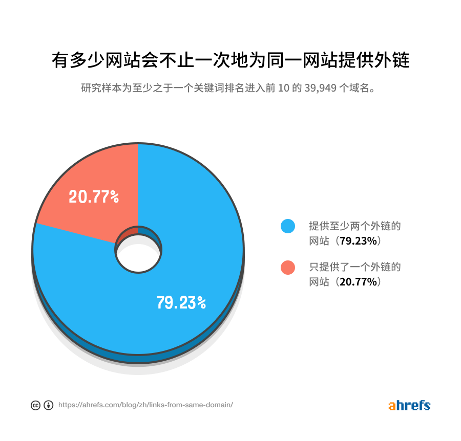 01 links from same domain cn