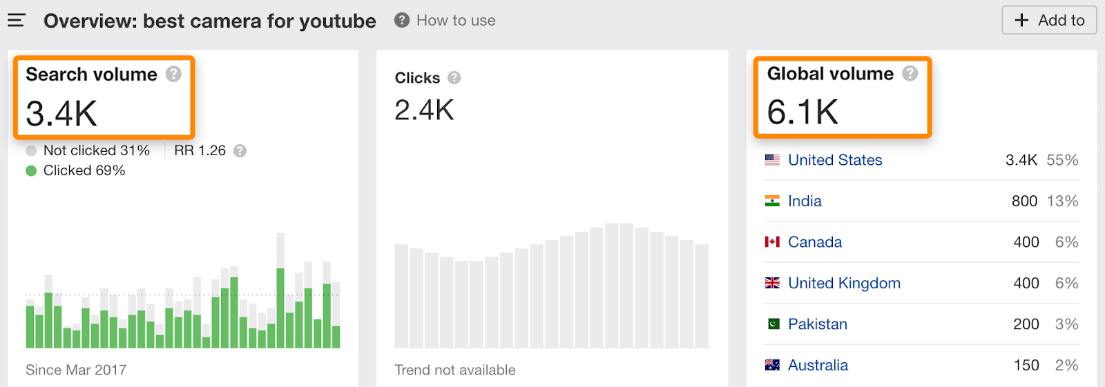 6 best camera for youtube keywords explorer