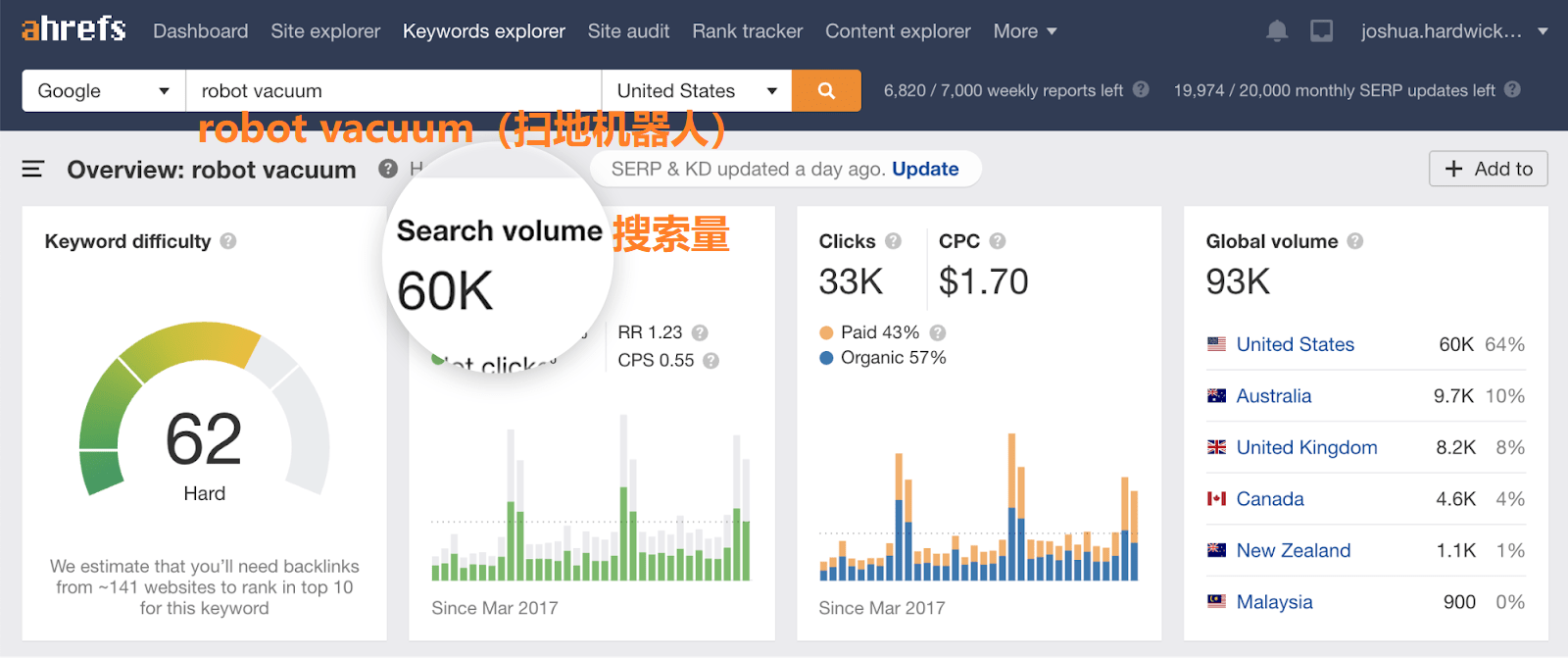 OK17 robot vacuum search volume keywords explorer