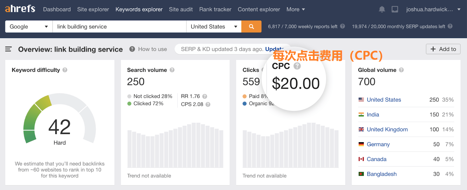 OK20 link building service cpc