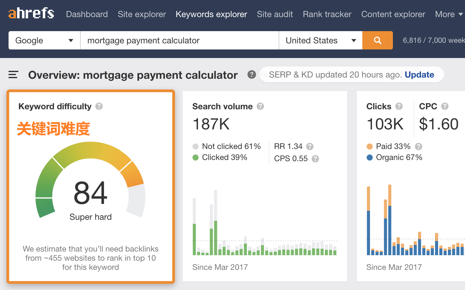 OK21 mortgage payment calculator keyword difficulty