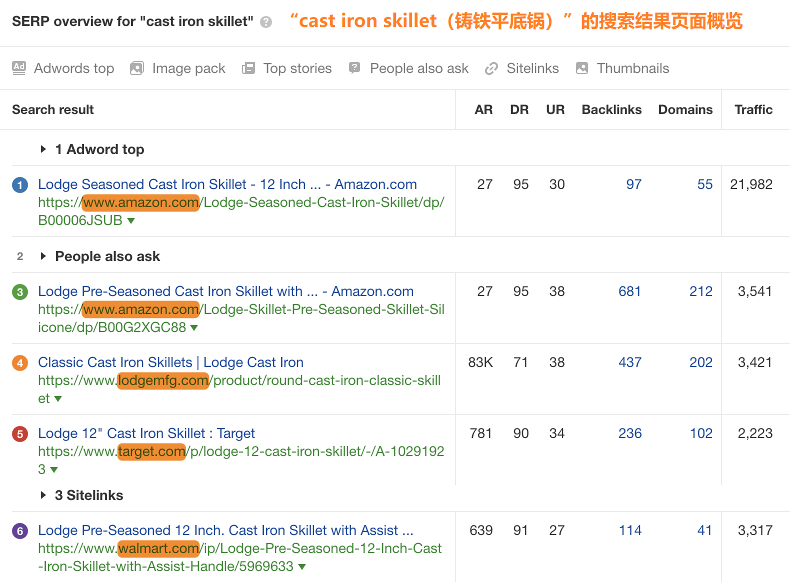 OK22 search intent ecommerce